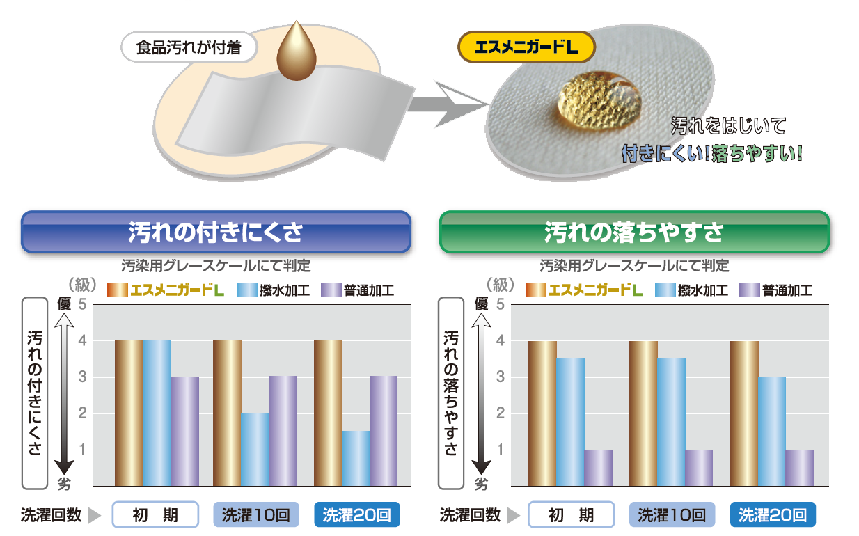 エスメニガードL画像