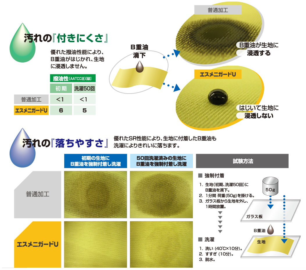 エスメニガードU画像
