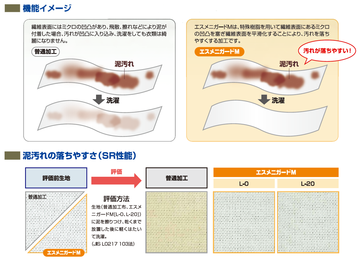 エスメニガードM画像