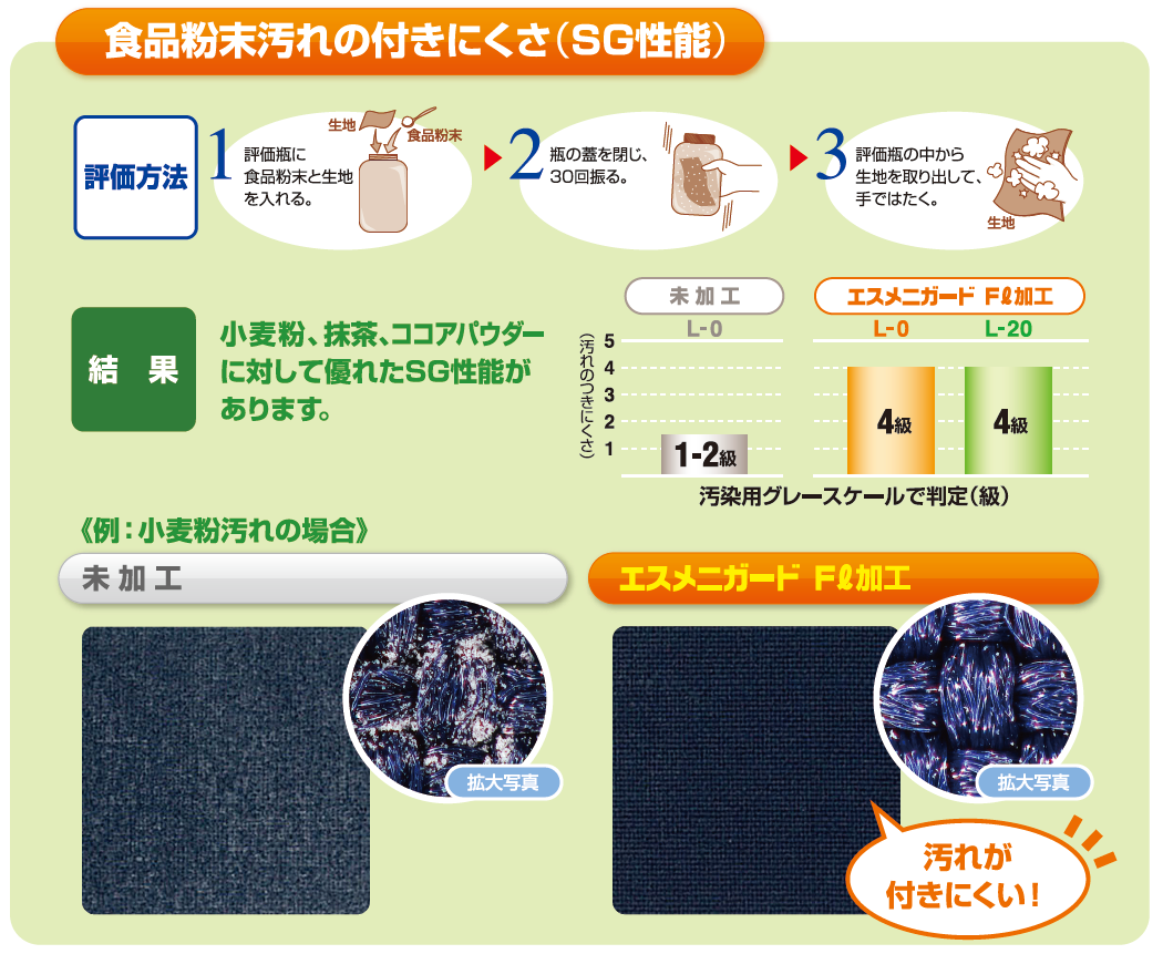 エスメニガードFℓ画像