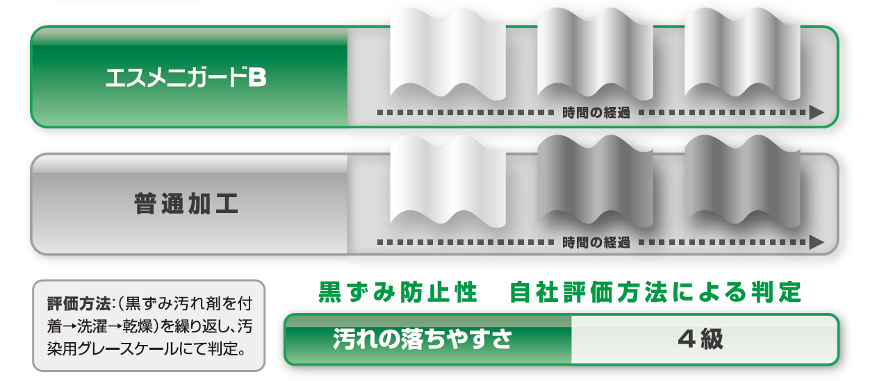 エスメニガードB画像