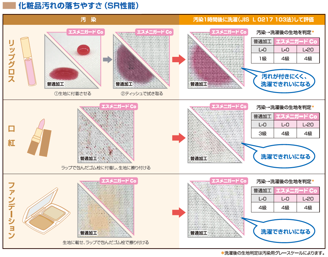 エスメニガードCo画像