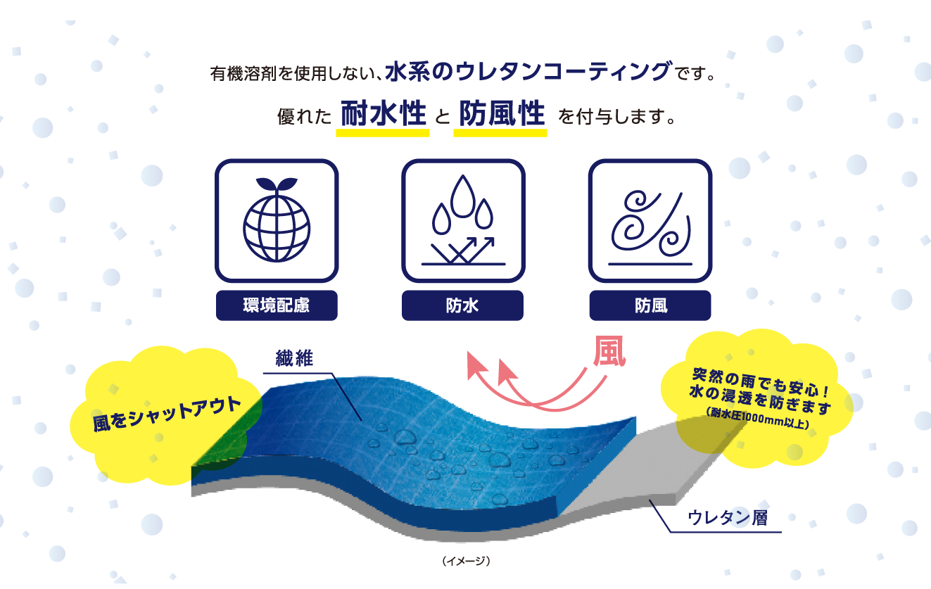ブルーリング画像